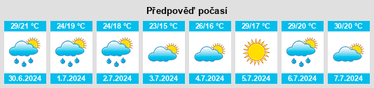 Výhled počasí pro místo Samper de Calanda na Slunečno.cz