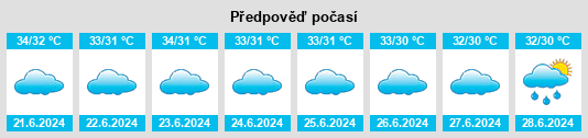 Výhled počasí pro místo Ash Shihr na Slunečno.cz