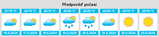 Výhled počasí pro místo Salt na Slunečno.cz