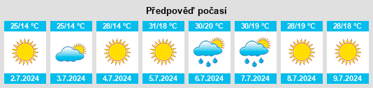 Výhled počasí pro místo Salmoral na Slunečno.cz