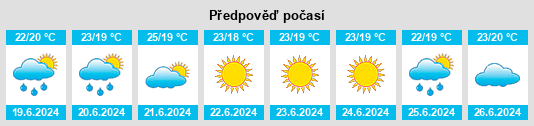 Výhled počasí pro místo Salitja na Slunečno.cz
