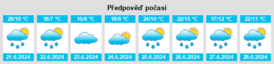 Výhled počasí pro místo Salduero na Slunečno.cz