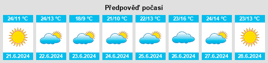 Výhled počasí pro místo Saldón na Slunečno.cz