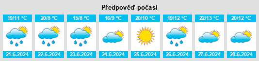 Výhled počasí pro místo Saldes na Slunečno.cz
