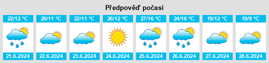 Výhled počasí pro místo Saldeana na Slunečno.cz