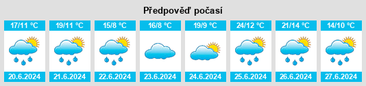Výhled počasí pro místo Saldaña na Slunečno.cz