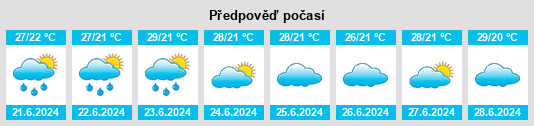 Výhled počasí pro místo Dawran na Slunečno.cz