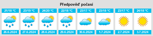 Výhled počasí pro místo Salceda na Slunečno.cz