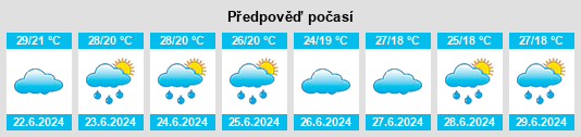 Výhled počasí pro místo Najd al Jumai na Slunečno.cz