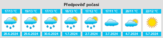 Výhled počasí pro místo Sahechores na Slunečno.cz