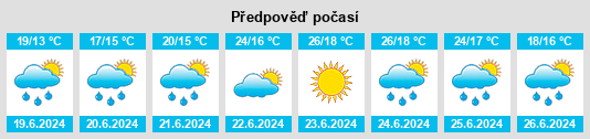 Výhled počasí pro místo Sadurnín na Slunečno.cz