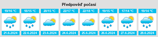 Výhled počasí pro místo Sada na Slunečno.cz