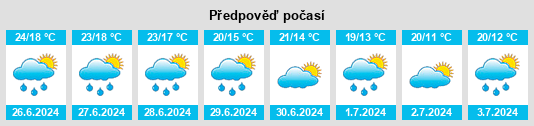 Výhled počasí pro místo Sacramenia na Slunečno.cz