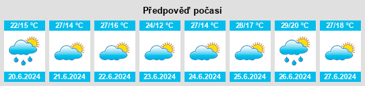 Výhled počasí pro místo Sacedón na Slunečno.cz