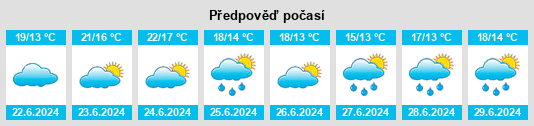 Výhled počasí pro místo Sabugueira na Slunečno.cz