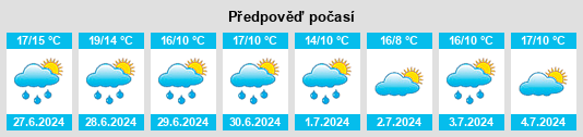 Výhled počasí pro místo Sabero na Slunečno.cz