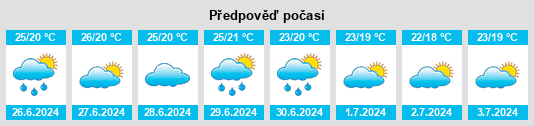 Výhled počasí pro místo Sabadell na Slunečno.cz