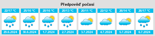Výhled počasí pro místo Ruesca na Slunečno.cz