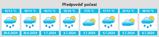 Výhled počasí pro místo Rucandio na Slunečno.cz