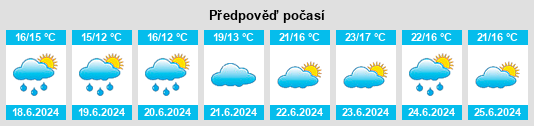 Výhled počasí pro místo Rubín na Slunečno.cz
