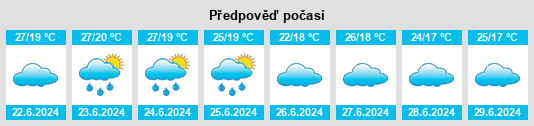 Výhled počasí pro místo Mashraah na Slunečno.cz