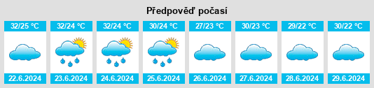 Výhled počasí pro místo Ar Rawnah na Slunečno.cz