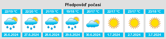 Výhled počasí pro místo O Rosal na Slunečno.cz