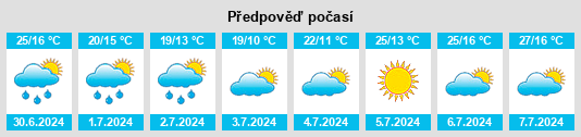 Výhled počasí pro místo Romanos na Slunečno.cz