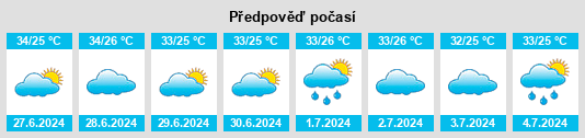 Výhled počasí pro místo Ar Ramadi na Slunečno.cz