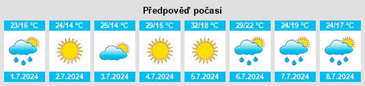 Výhled počasí pro místo Romanillos na Slunečno.cz