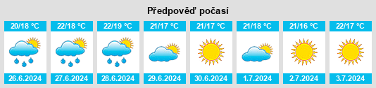 Výhled počasí pro místo Rois na Slunečno.cz