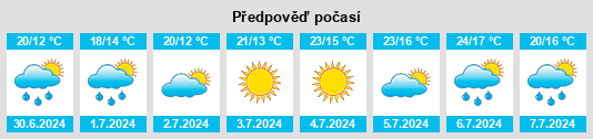 Výhled počasí pro místo Rocha na Slunečno.cz
