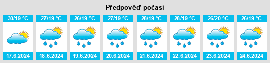 Výhled počasí pro místo Ad Dil na Slunečno.cz