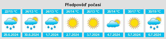 Výhled počasí pro místo Robleda na Slunečno.cz