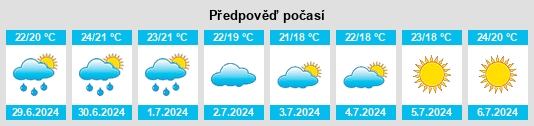 Výhled počasí pro místo Riumors na Slunečno.cz
