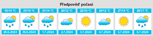 Výhled počasí pro místo Rinconada na Slunečno.cz