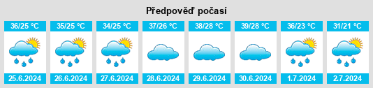 Výhled počasí pro místo Qarchak na Slunečno.cz