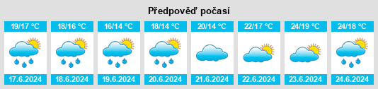 Výhled počasí pro místo Ribeira na Slunečno.cz
