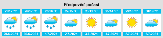 Výhled počasí pro místo Ribatejada na Slunečno.cz