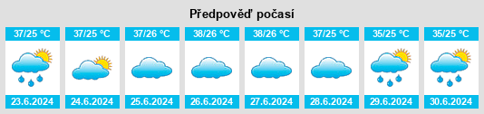 Výhled počasí pro místo Majzar na Slunečno.cz