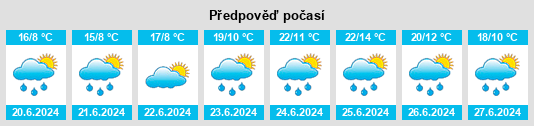 Výhled počasí pro místo Riaño na Slunečno.cz