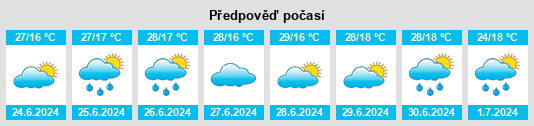 Výhled počasí pro místo Matwah na Slunečno.cz