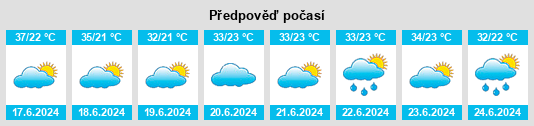Výhled počasí pro místo Suwayr na Slunečno.cz