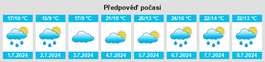 Výhled počasí pro místo Renieblas na Slunečno.cz