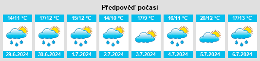 Výhled počasí pro místo Reinosa na Slunečno.cz