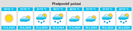 Výhled počasí pro místo Regencós na Slunečno.cz
