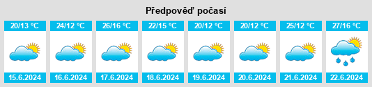 Výhled počasí pro místo Redueña na Slunečno.cz