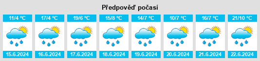 Výhled počasí pro místo Redondo na Slunečno.cz