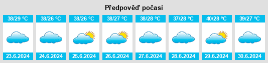 Výhled počasí pro místo Mustaba na Slunečno.cz