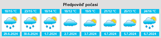 Výhled počasí pro místo Recuerda na Slunečno.cz